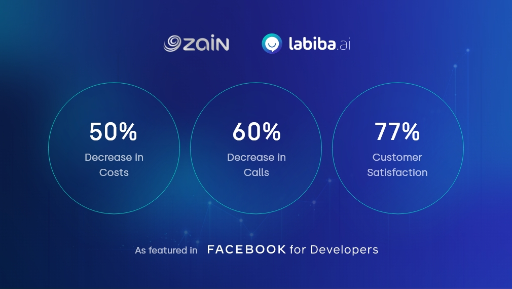 Zain's success story in creating an automated Messenger experience