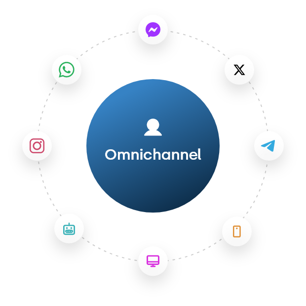 Omnichannel vs. Multichannel