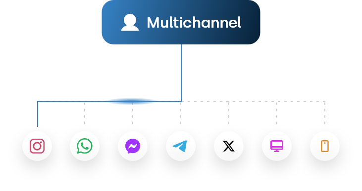 Omnichannel vs. Multichannel